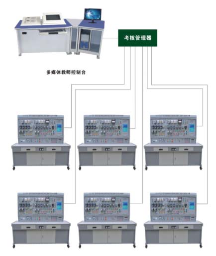 HY-87A 網(wǎng)絡(luò)化智能型機(jī)床電氣技能實(shí)訓(xùn)考核裝置